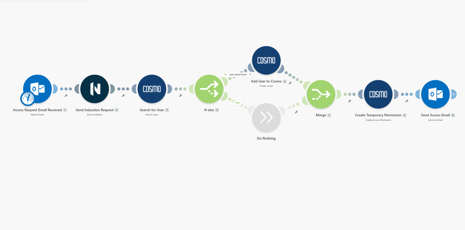 Connect Physical Access Data