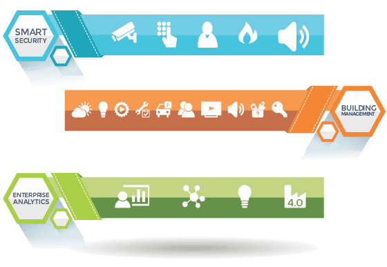 Security, energy, and operations management in one platform