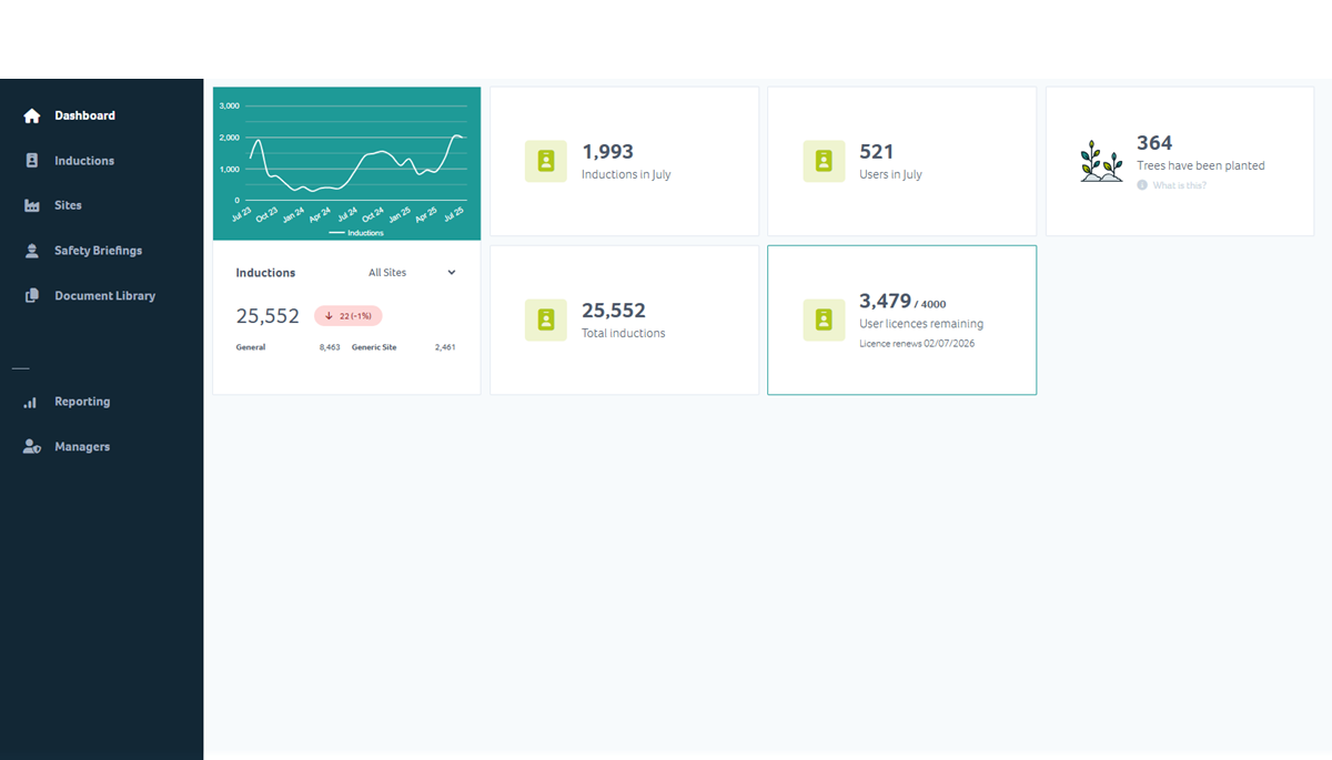 Automate Induction Management with Intasite and Make