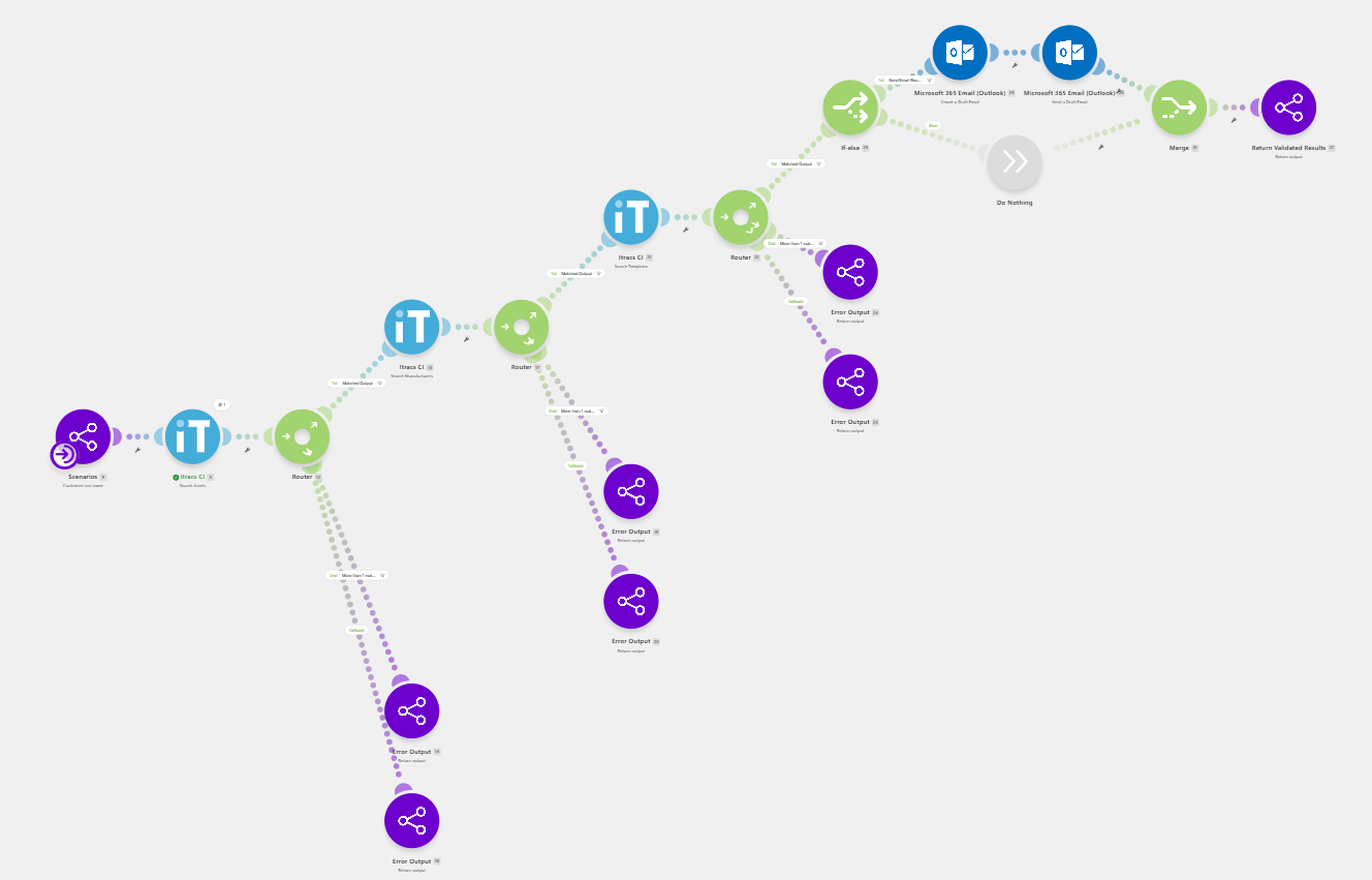 iTRACS CI Workflow Automation